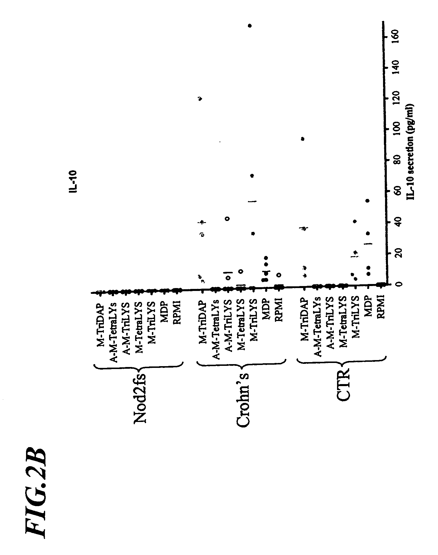 Method for screening molecules that restore NOD1 activity in cells containing an NOD2 mutation that reduces or eliminates NOD1 activity