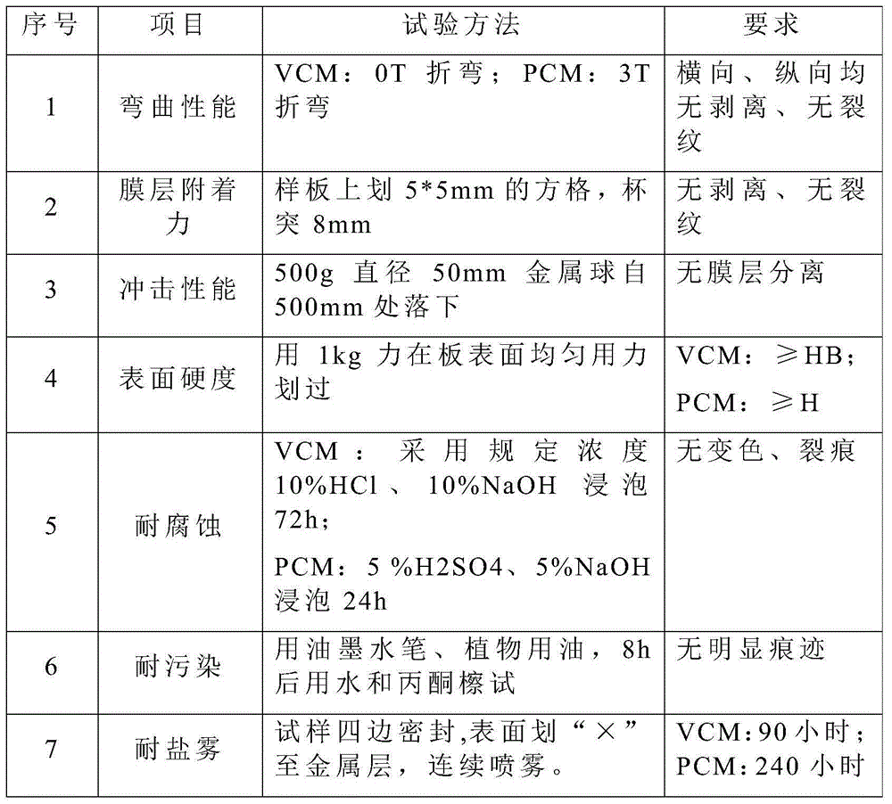 Individualized pattern customized steel plate for household appliance and preparation method thereof