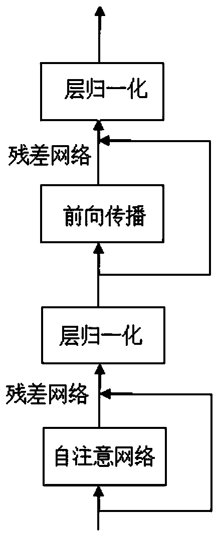 Natural language understanding method based on pre-training model