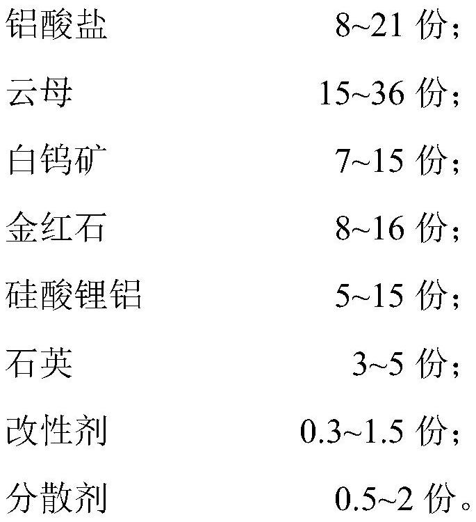 High-sunlight-reflectivity ceramic glaze, building energy-saving porcelain glazed tile and preparation method thereof