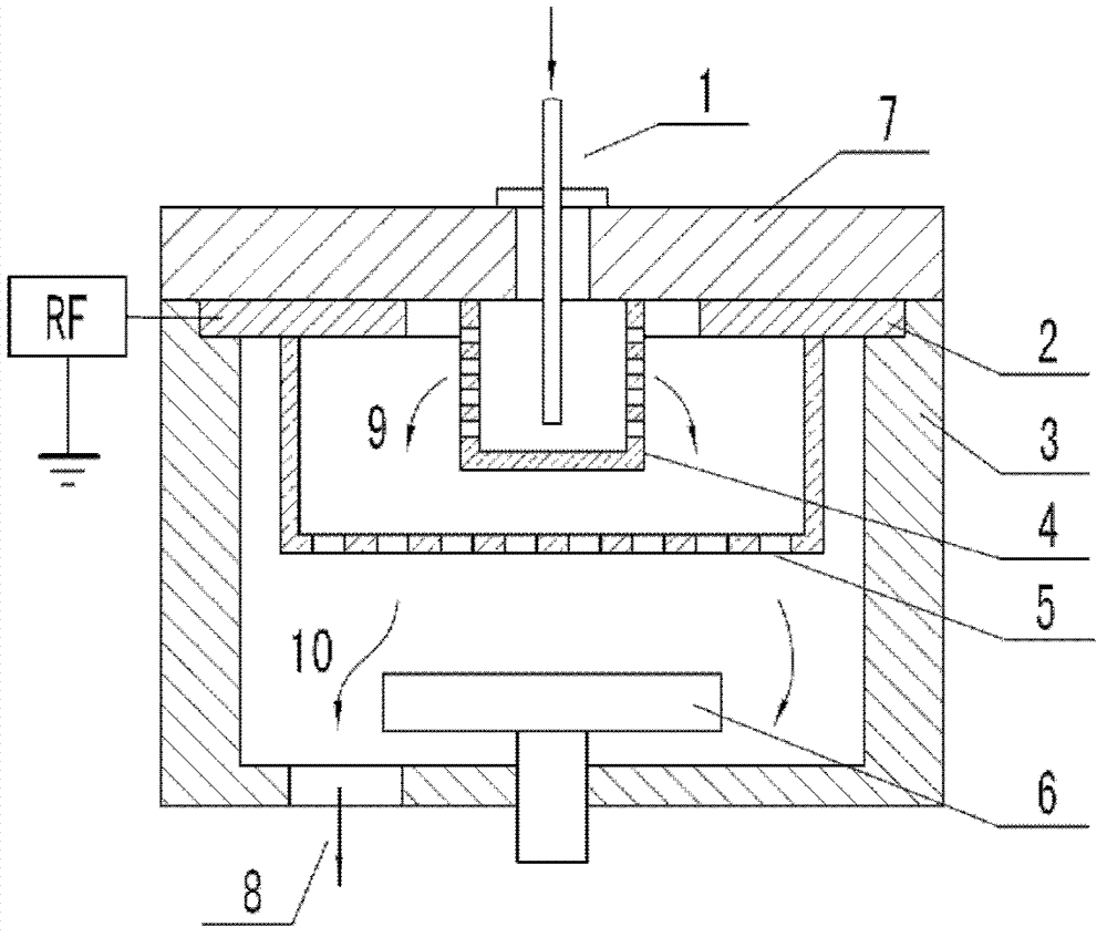 Novel gas-homogenizing structure