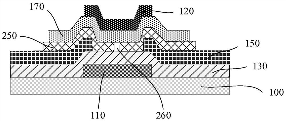 A double-gate vacuum field emission transistor structure and its manufacturing method