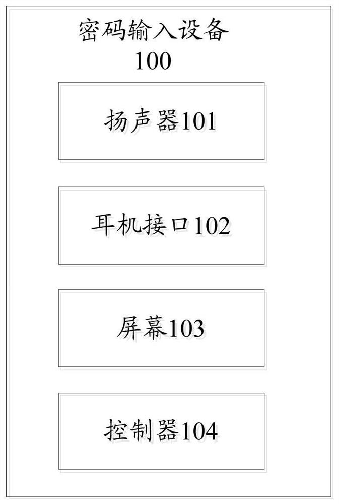 Password input method and device, controller and computer readable storage medium