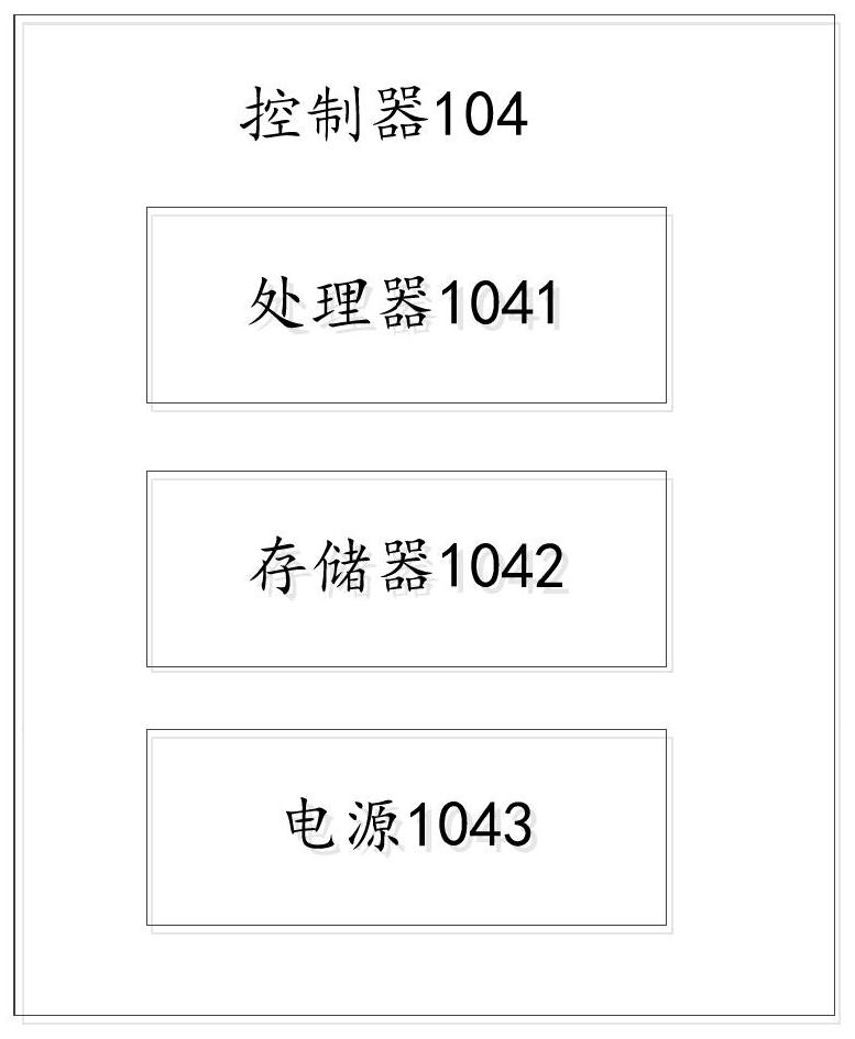 Password input method and device, controller and computer readable storage medium