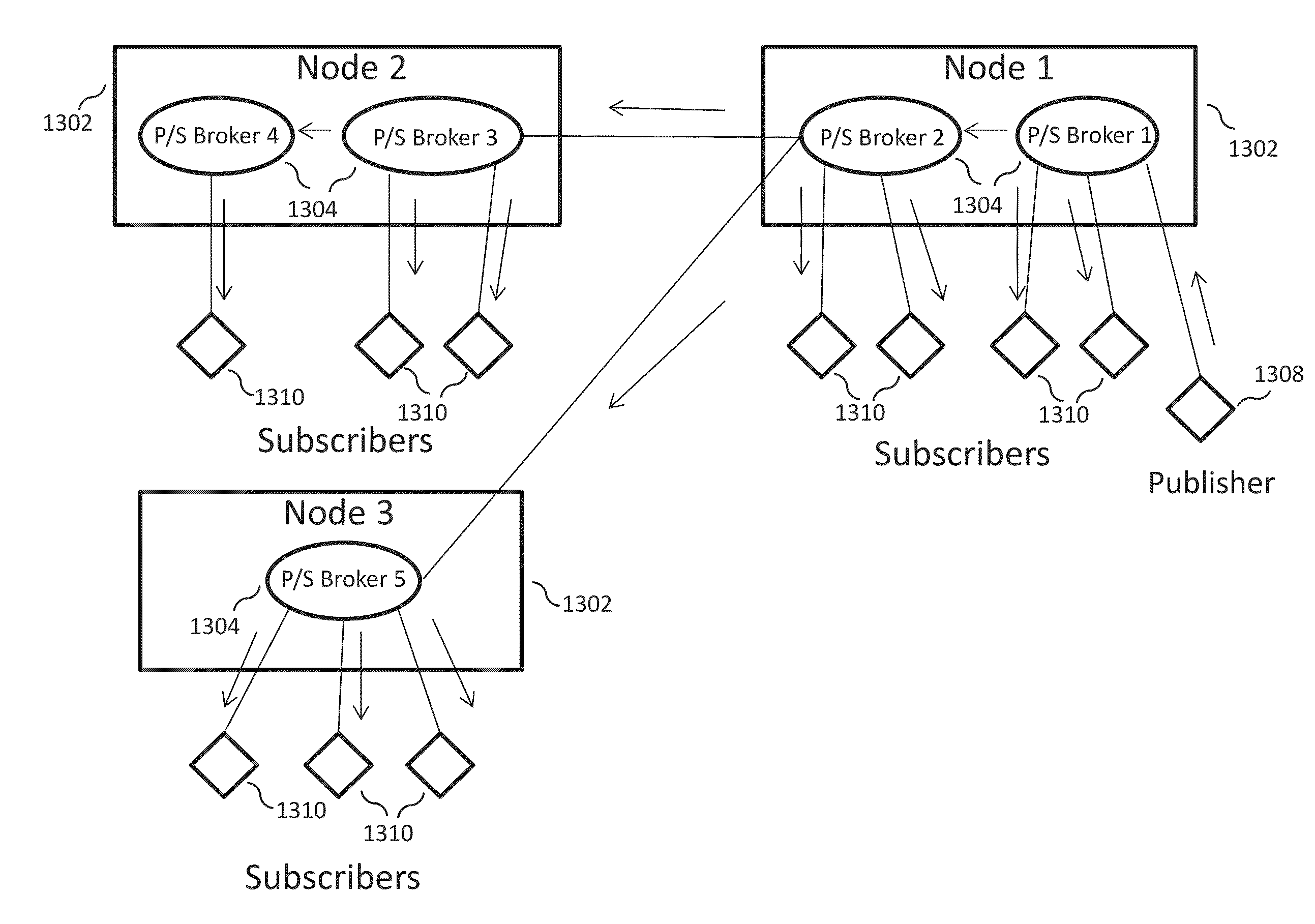 Efficient delivery of real-time synchronous services over a wireless network