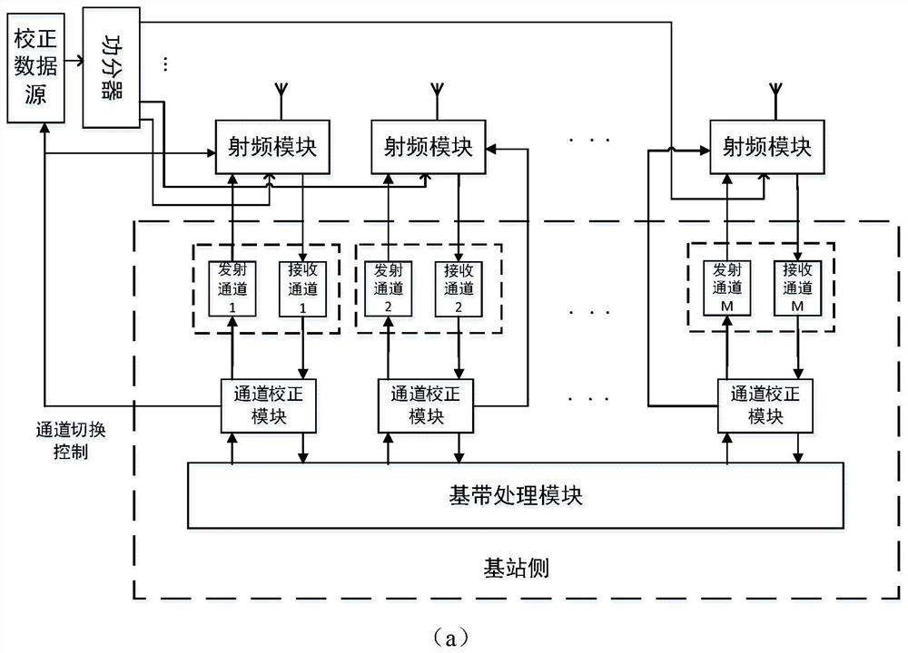 A Hardware Calibration System for Large-Scale Broadband Channels