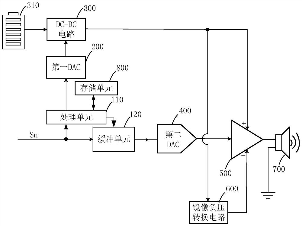 Audio equipment and amplifier power supply voltage control method thereof