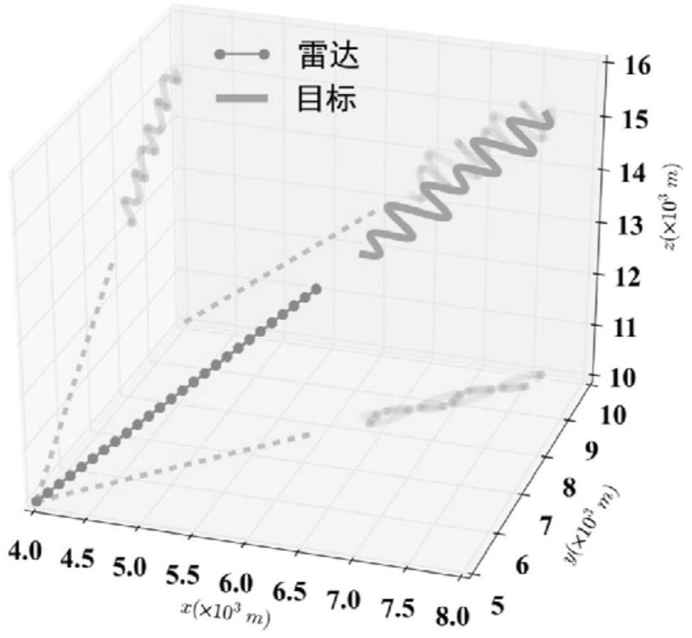 A Target Distance Tracking Method