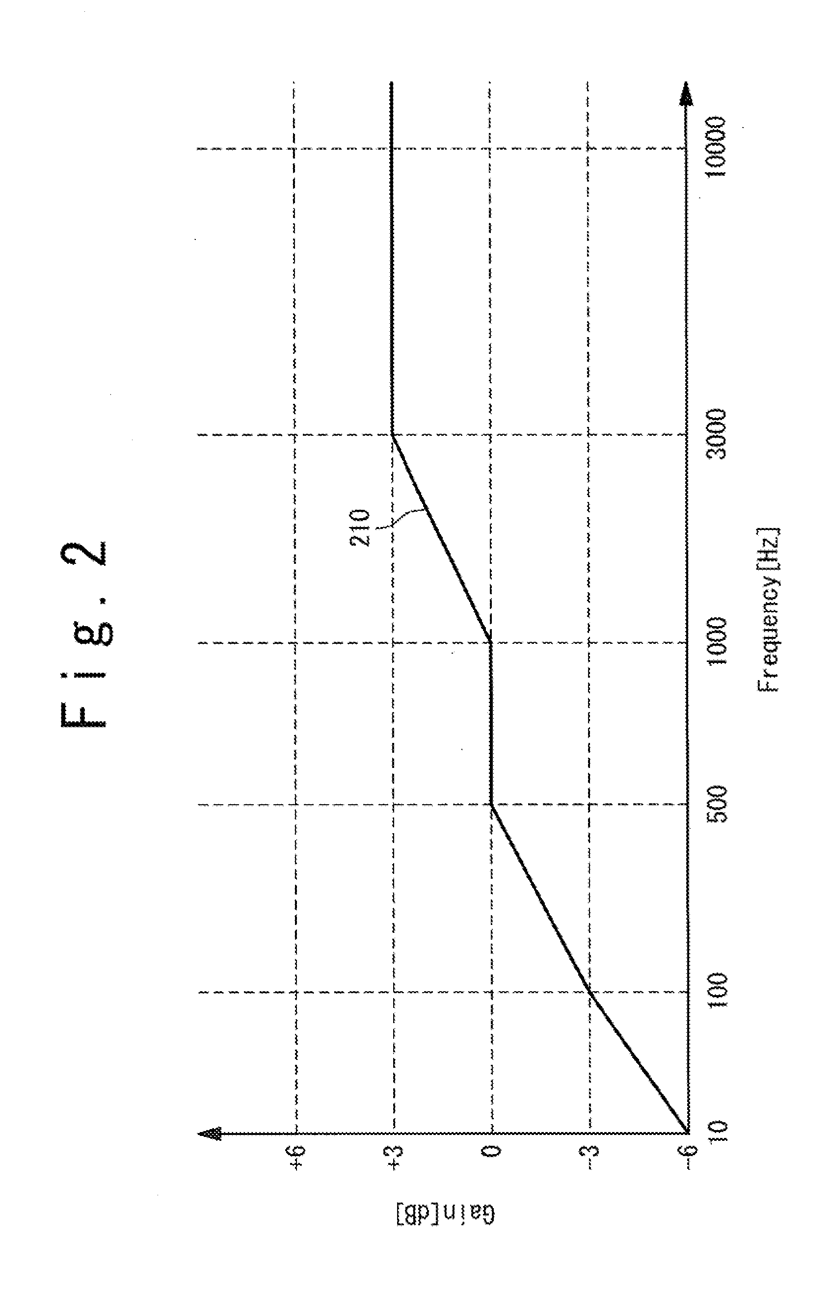 Acoustic processing system and method for electronic apparatus and mobile telephone terminal