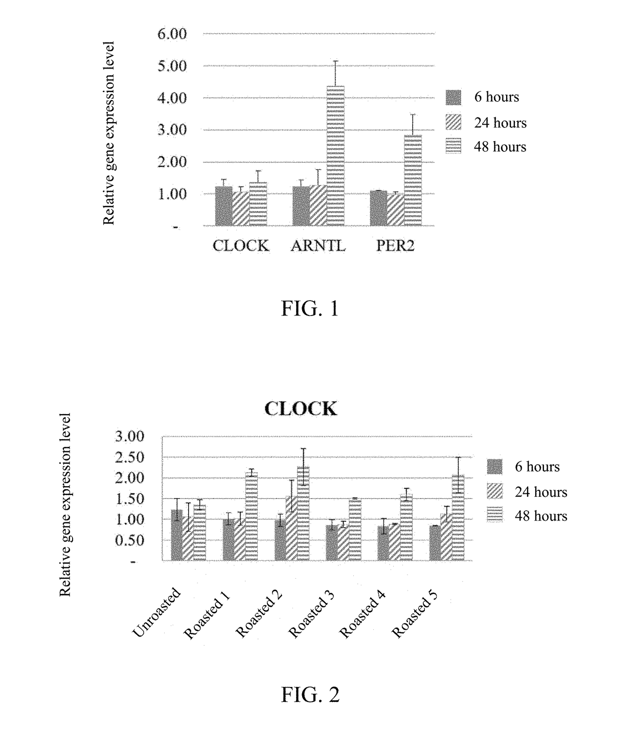 Method for increasing expressions of clock gene, arntl gene, and/or per2 gene by using momordica charantia extract