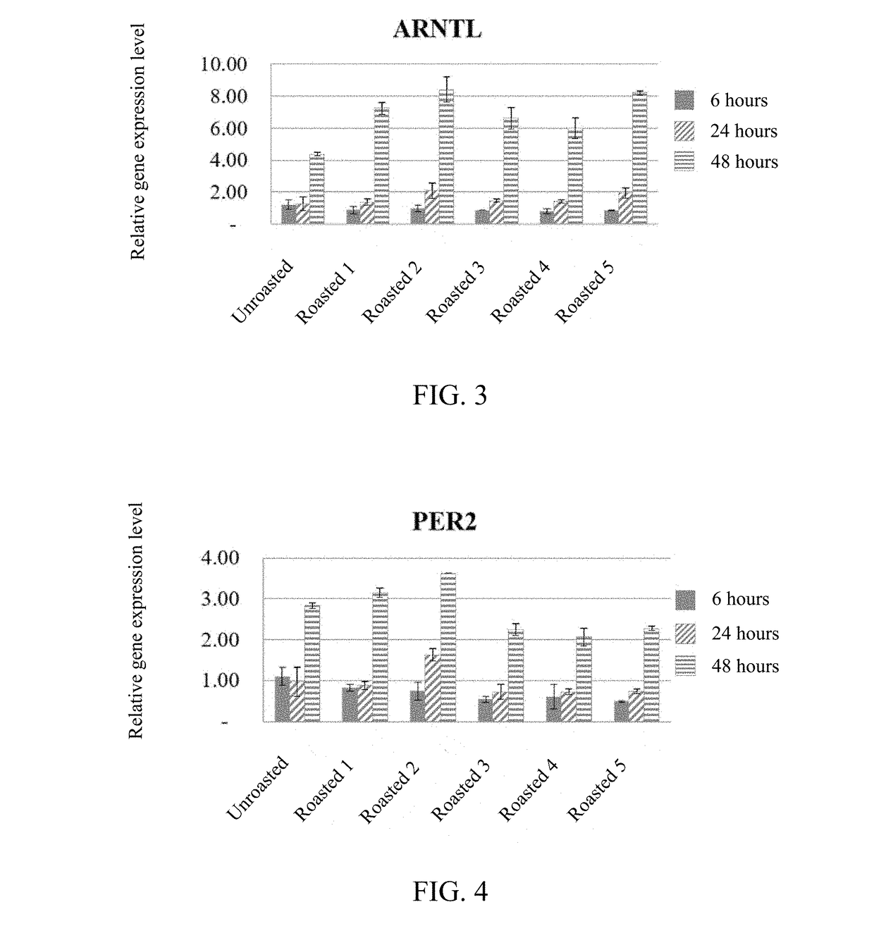 Method for increasing expressions of clock gene, arntl gene, and/or per2 gene by using momordica charantia extract