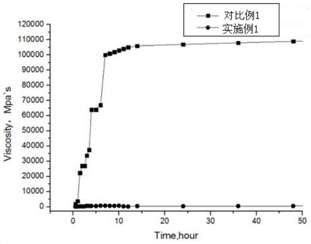 A medium and high temperature resistant biological profile control and water shutoff agent for oilfield development