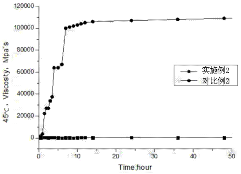 A medium and high temperature resistant biological profile control and water shutoff agent for oilfield development