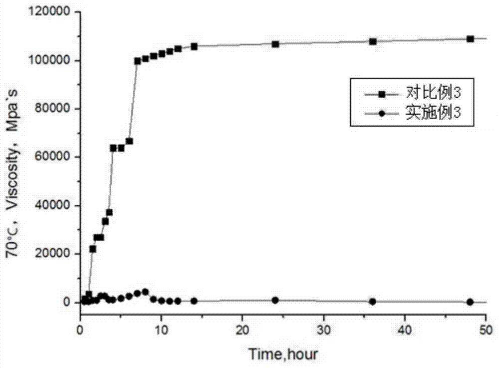 A medium and high temperature resistant biological profile control and water shutoff agent for oilfield development