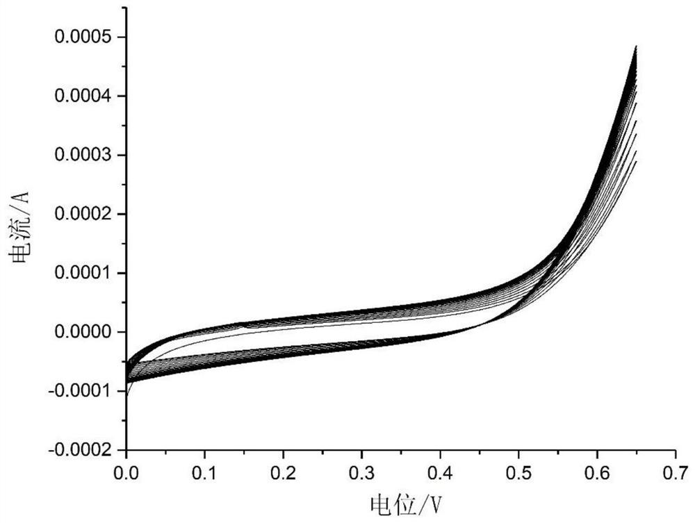 A kind of preparation method of ammonia gas sensor based on graphene/polypyrrole