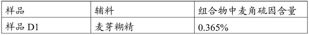 Composition of hyaluronic acid or salt and/or trehalose thereof and use thereof for stabilizing ergothioneine