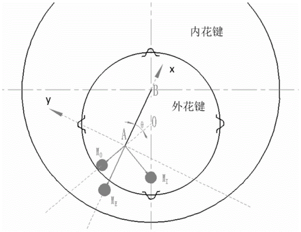 A Crank-slider Mechanism with Adjustable Stroke and Automatic Balance of Inertial Force