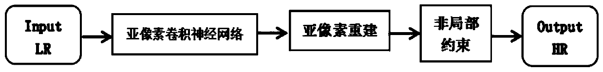 Depth image super-resolution reconstruction method based on deep learning