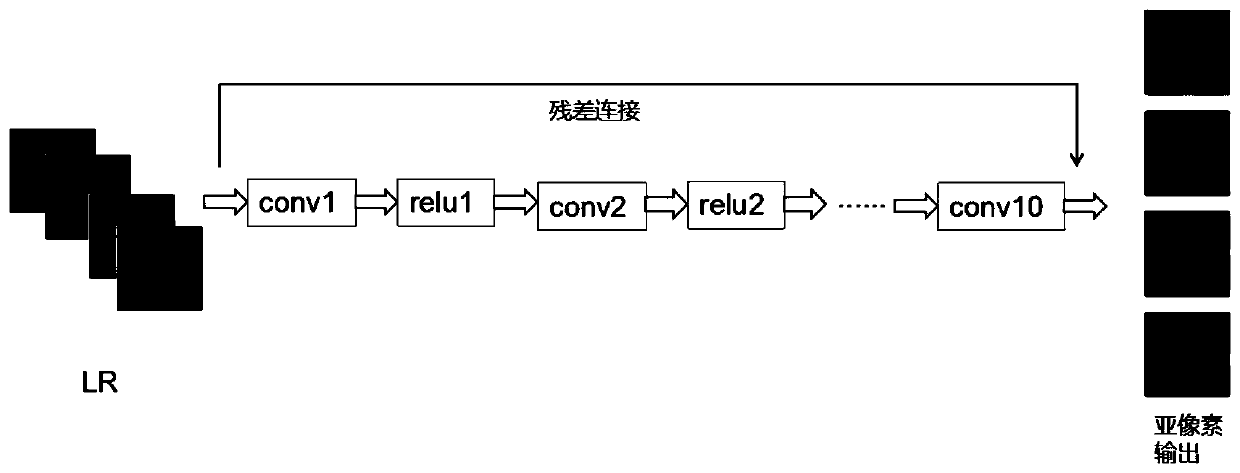 Depth image super-resolution reconstruction method based on deep learning