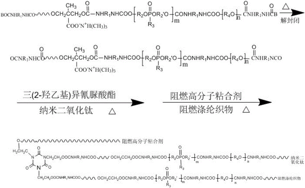 Durable anti-flaming anti-microbial mould-proof fabric, preparation method and application thereof