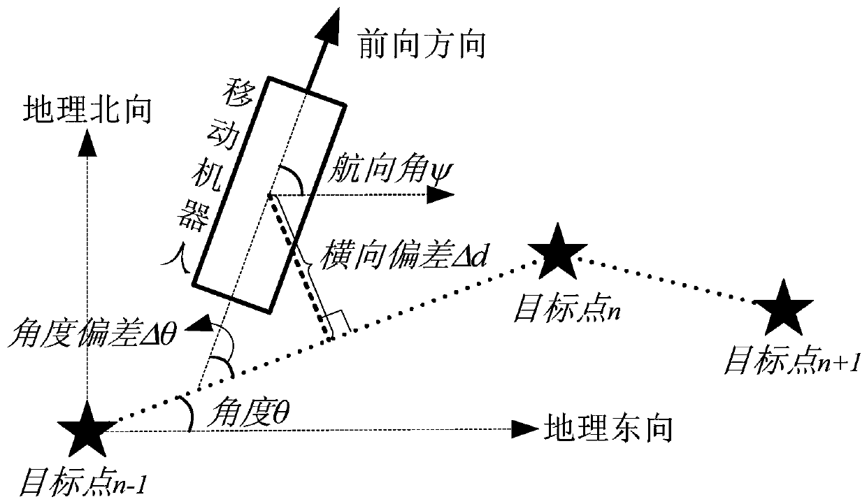 Outdoor mobile robot guiding method and system