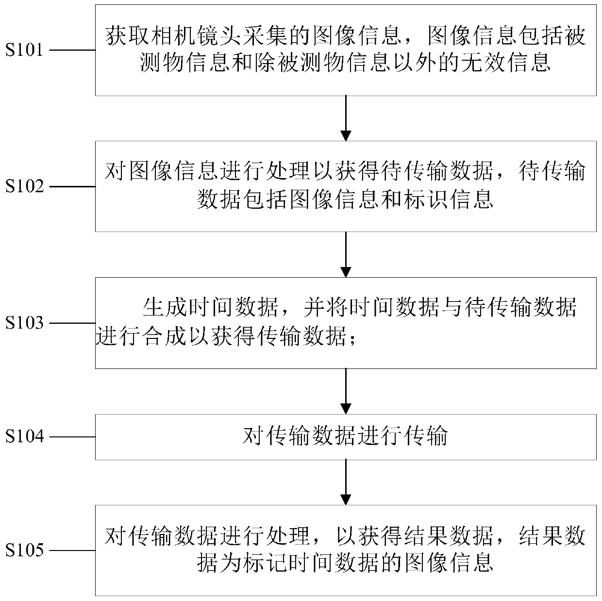 Method and system for marking image acquisition time