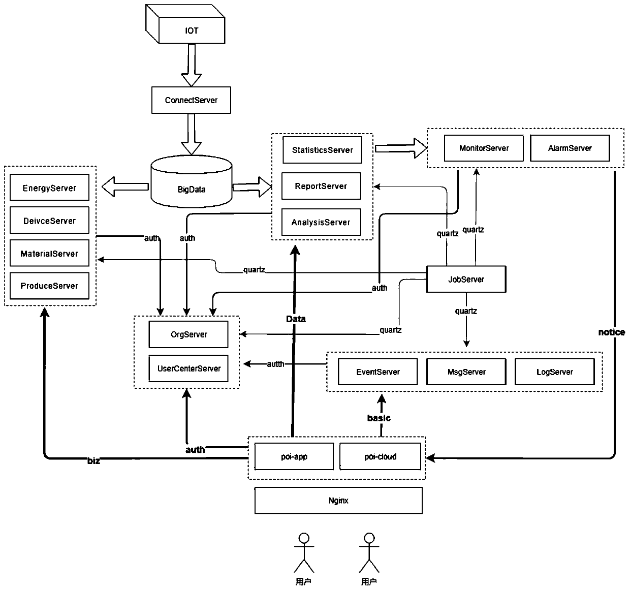 Micro-service architecture of process industry datamation operation platform