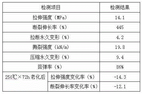 High resilience silicon rubber material and preparation method thereof