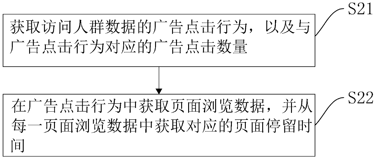 Advertisement pushing method and device, computer equipment and storage medium