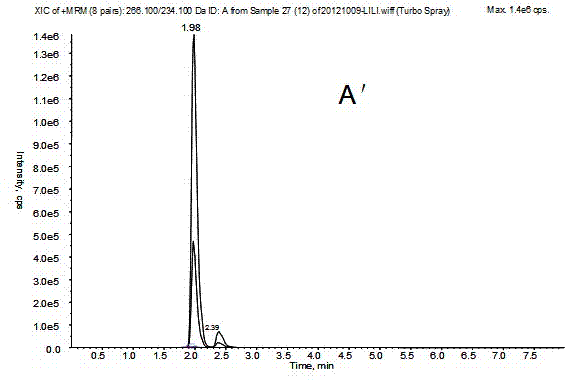 Method for determining contents of albendazole and metabolites thereof in hemolymph of Bombyx mori by using ultra-fast liquid chromatography/triple-quadrupole tandem mass spectrometry (UFLC-MS/MS)