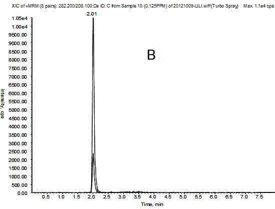 Method for determining contents of albendazole and metabolites thereof in hemolymph of Bombyx mori by using ultra-fast liquid chromatography/triple-quadrupole tandem mass spectrometry (UFLC-MS/MS)