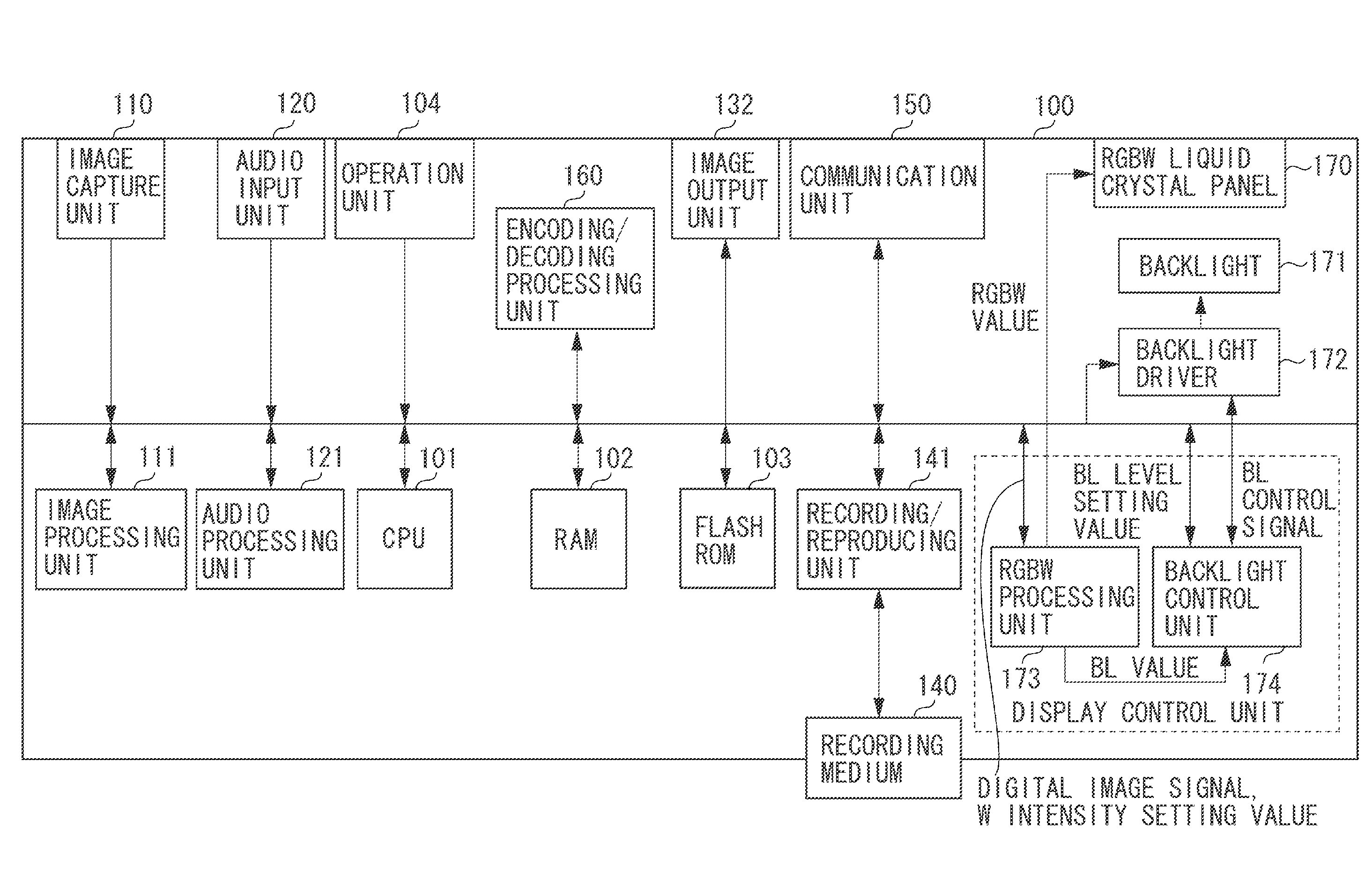 Image capture apparatus and display control apparatus