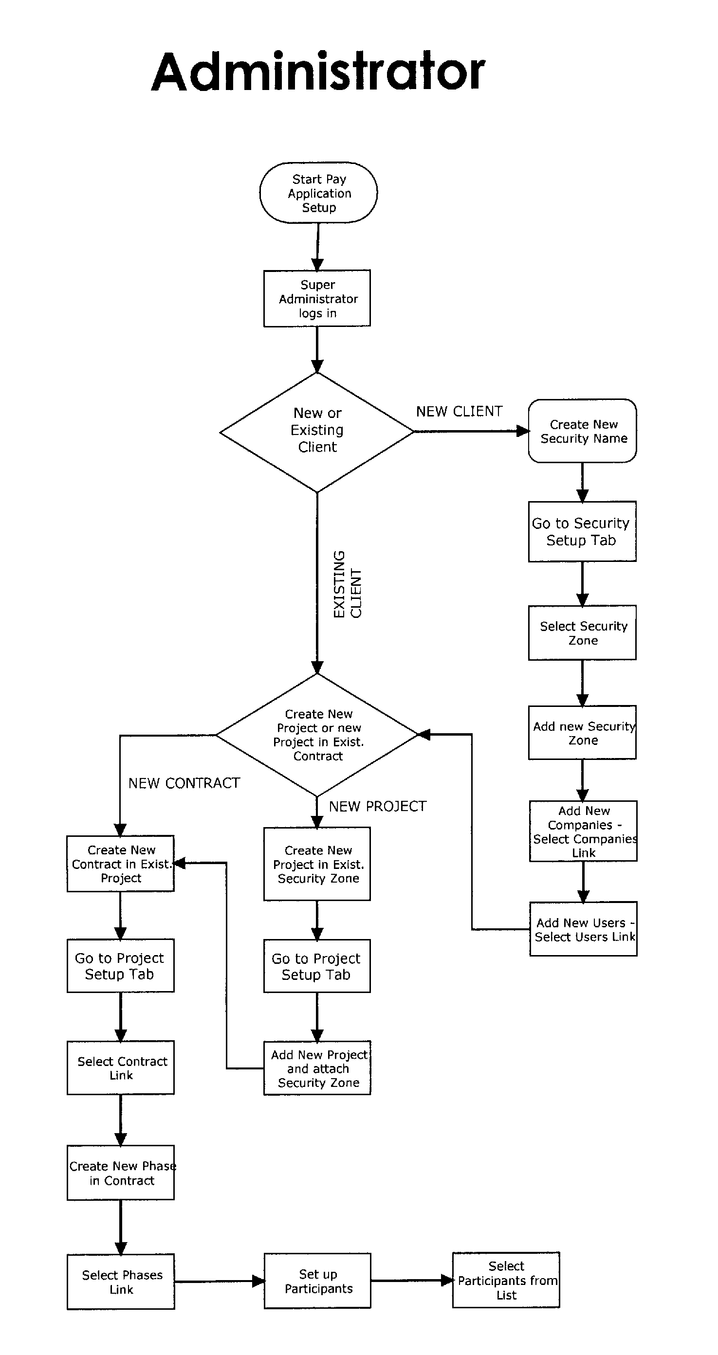 Pay Request System-Unit Pricing