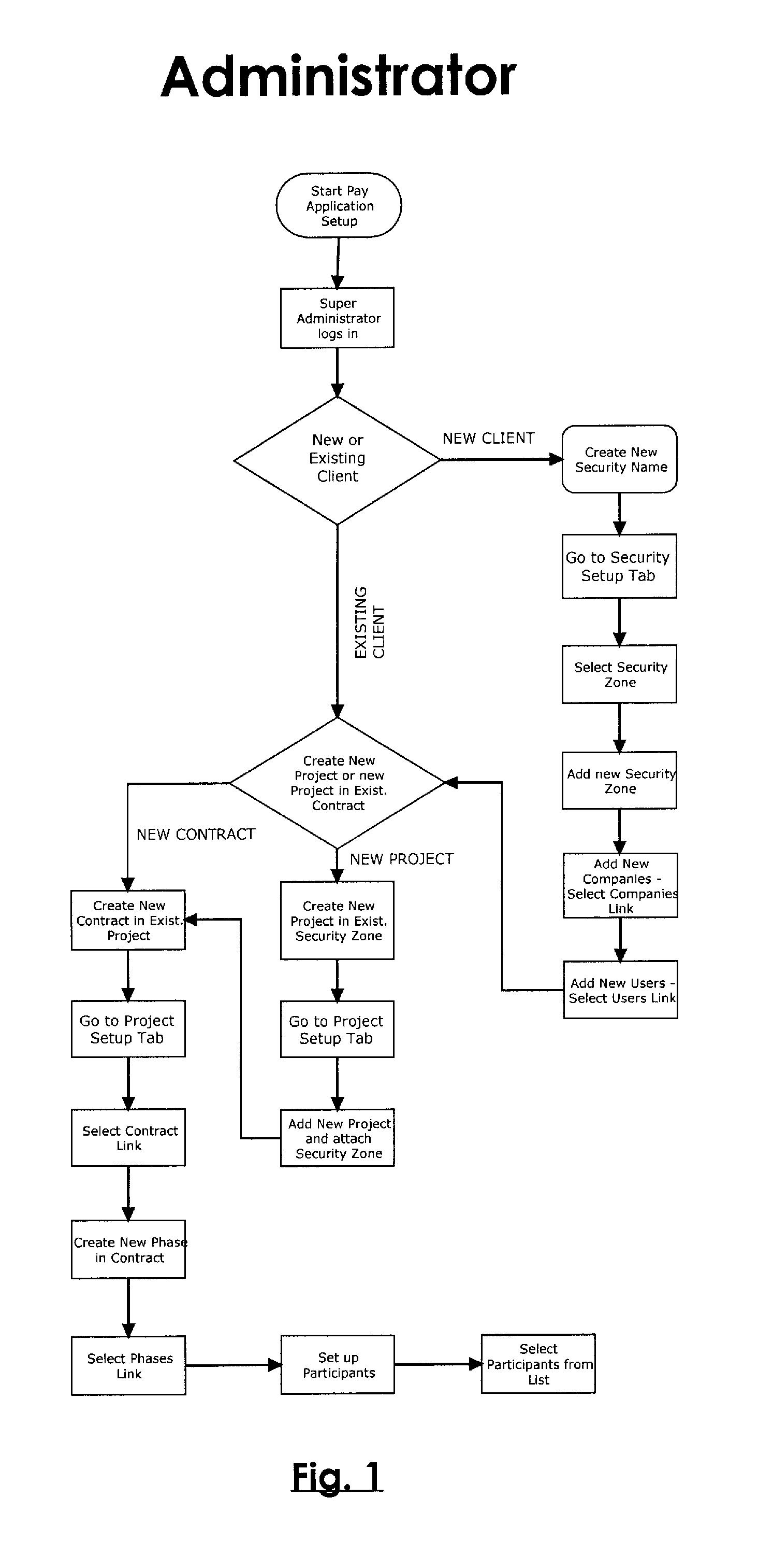 Pay Request System-Unit Pricing