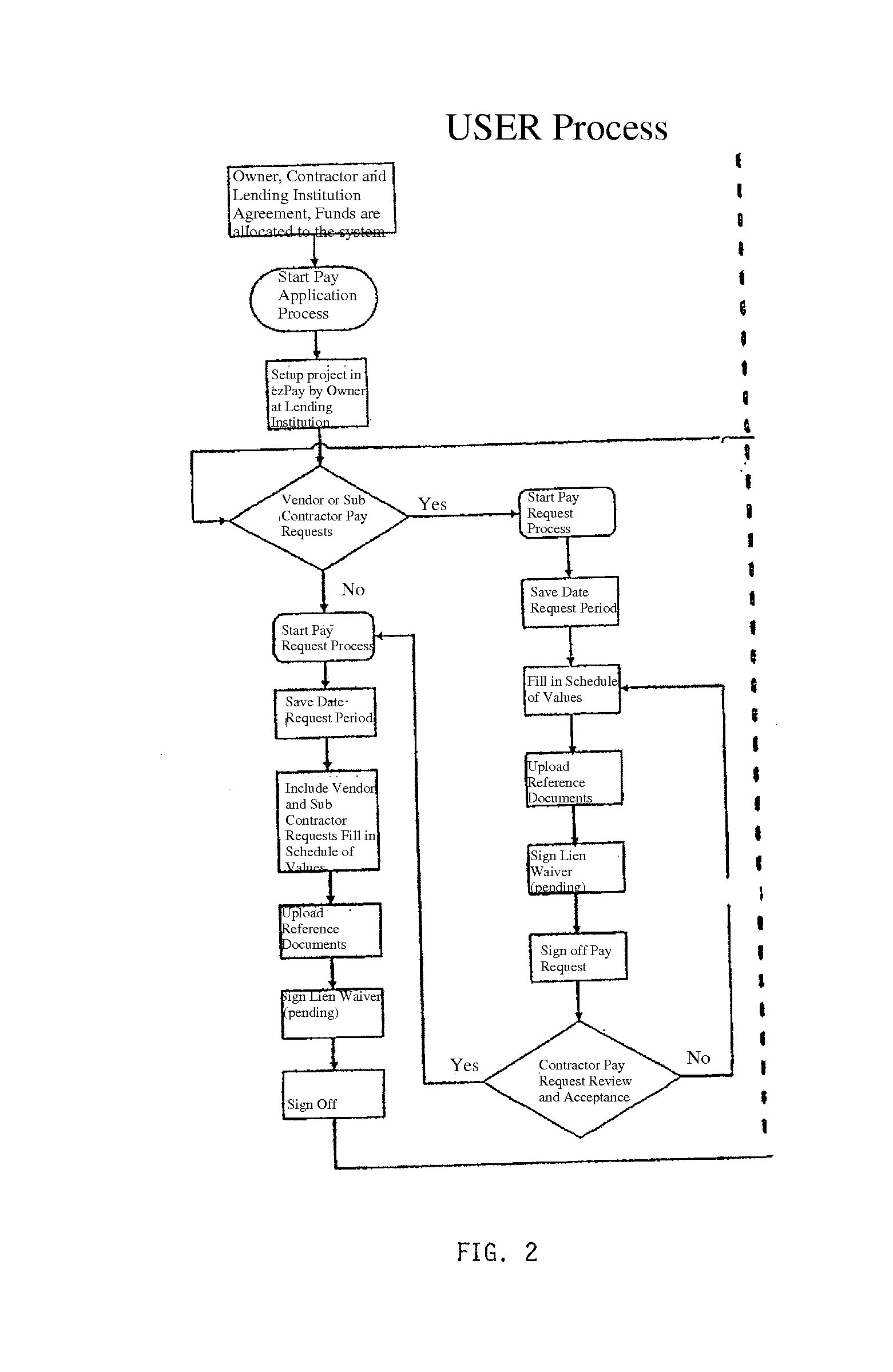 Pay Request System-Unit Pricing