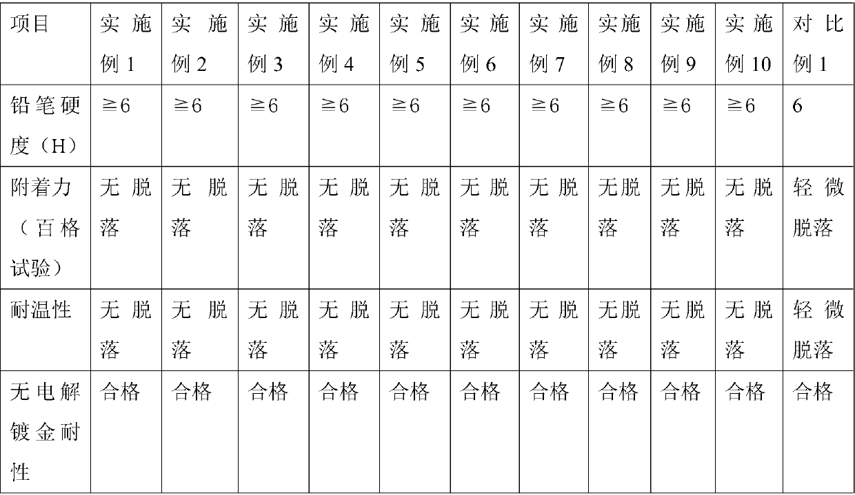 A kind of solder resist ink for LED exposure machine and preparation method thereof