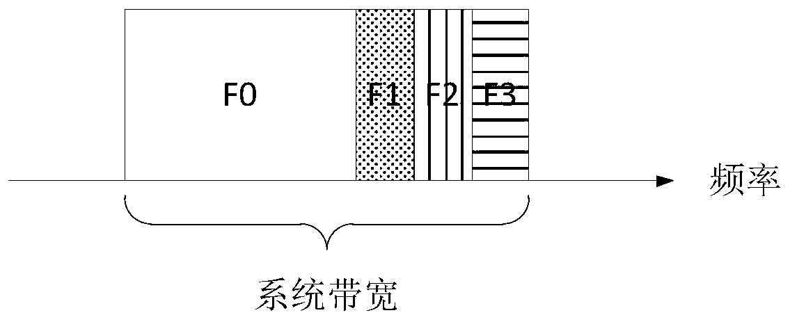 LTE system soft handoff mechanism