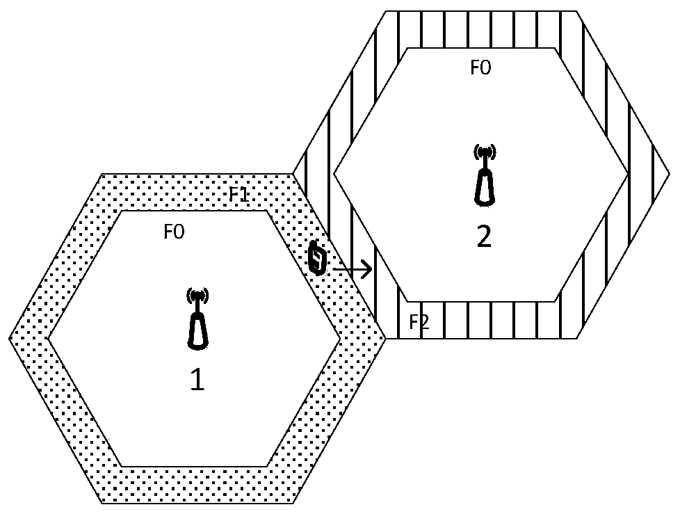 LTE system soft handoff mechanism