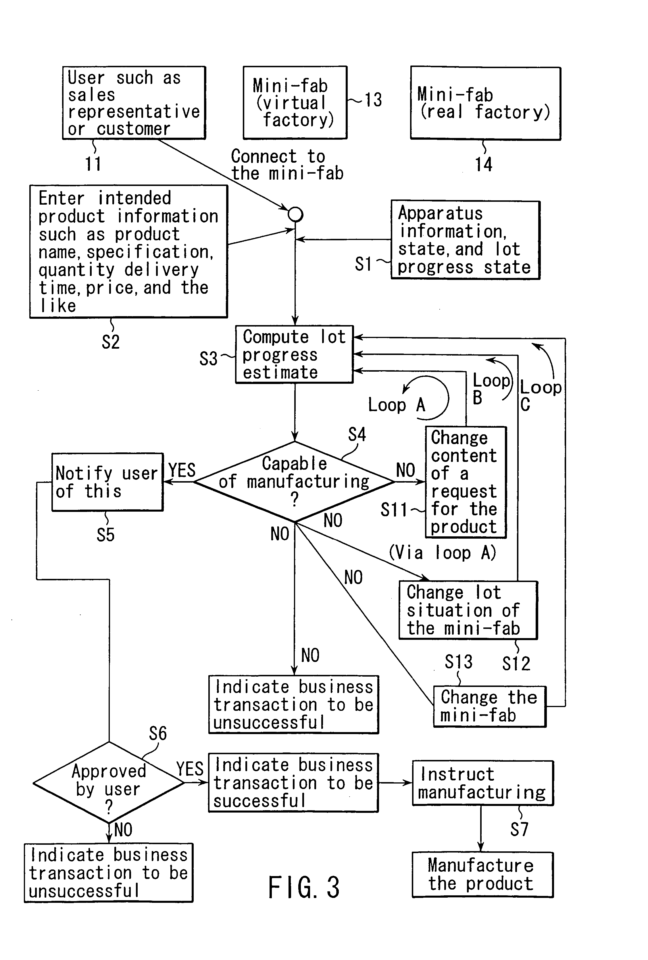 Electronic commerce method for semiconductor products, electronic commerce thereof, production system, production method, production equipment design system, production equipment design method, and production equipment manufacturing method