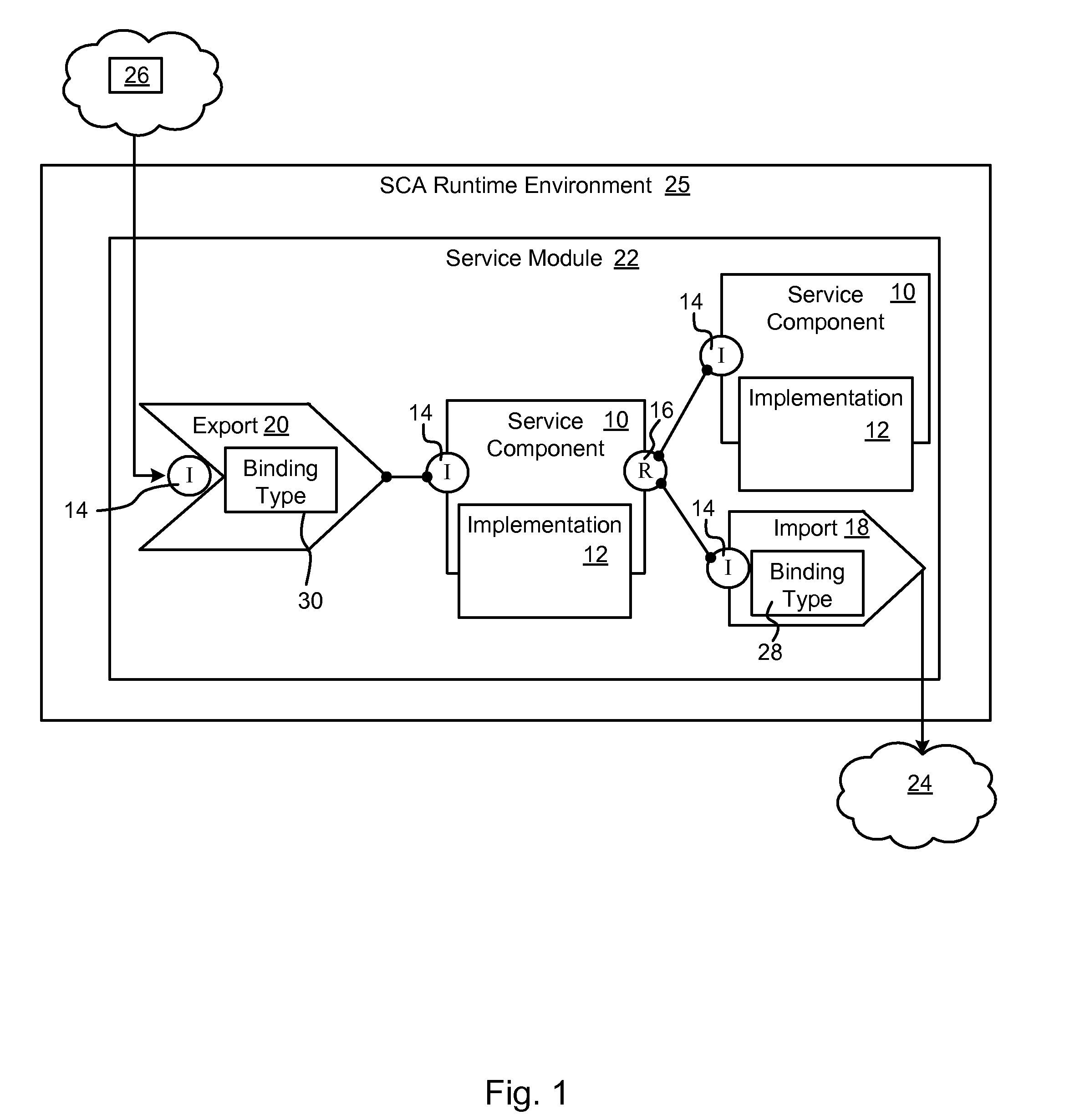 System, apparatus, and method for handling and representing context data in a service component architecture