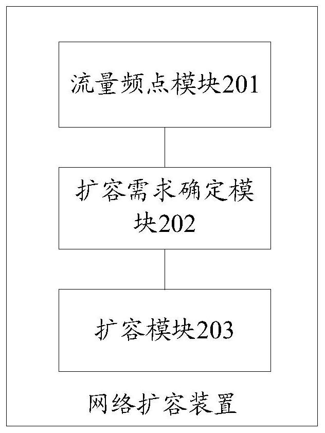 A network expansion method, device and computer-readable storage medium