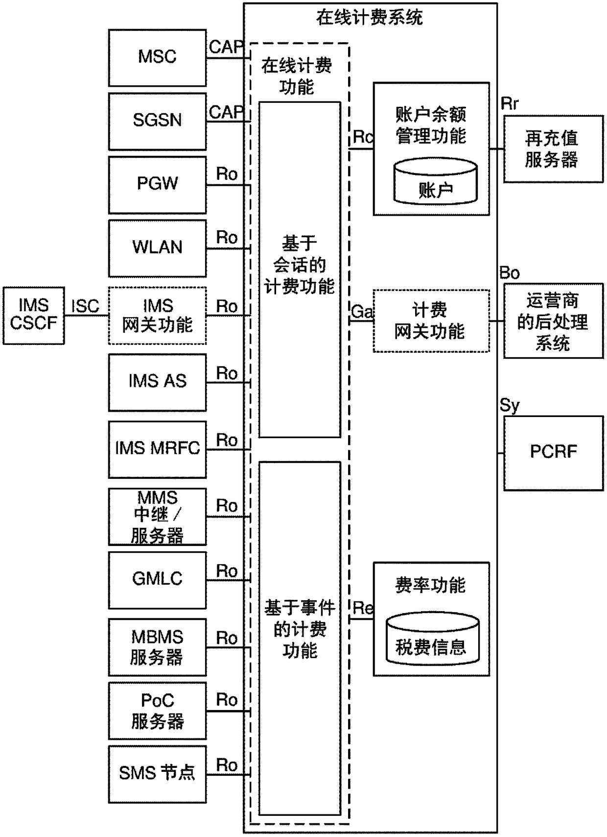 Real-time co-ordinated fulfillment of refill transactions of a user account in a communication system