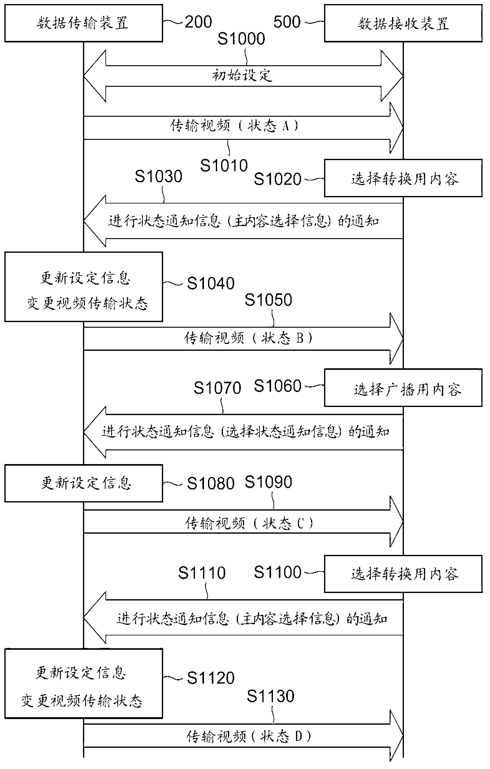 Data transmission device and data transmission control device