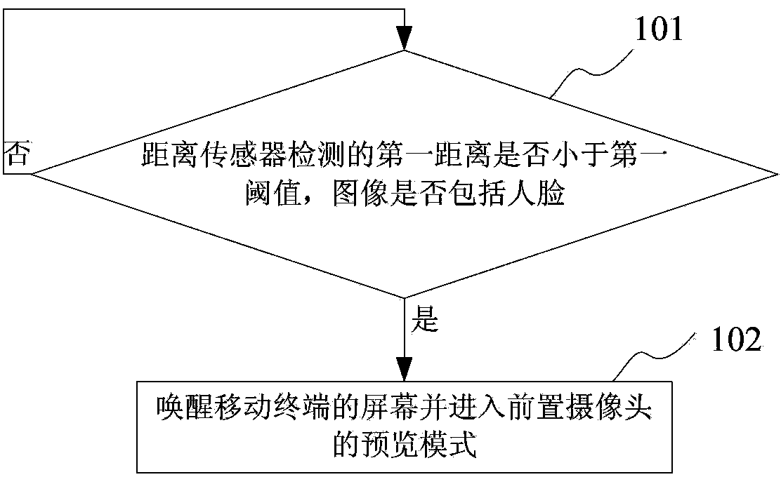 Mobile terminal and identification method thereof