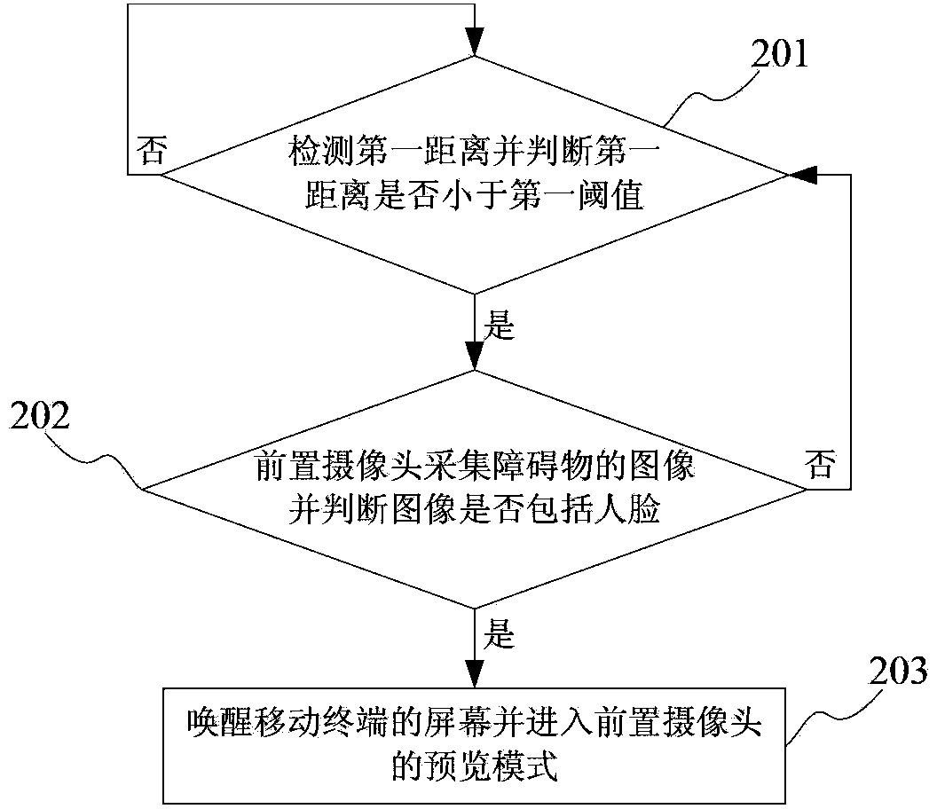 Mobile terminal and identification method thereof