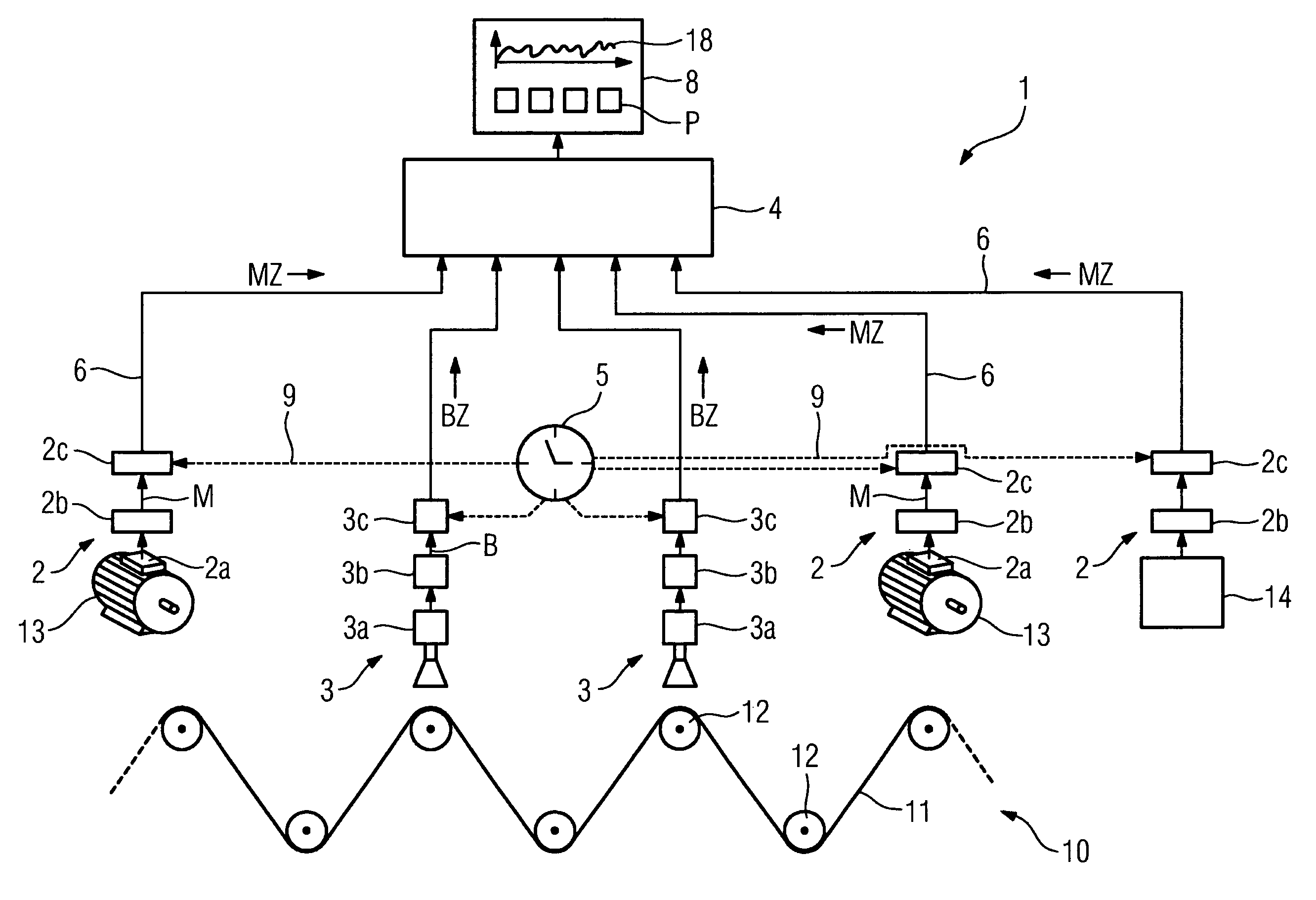 Method and device for analyzing a technical process