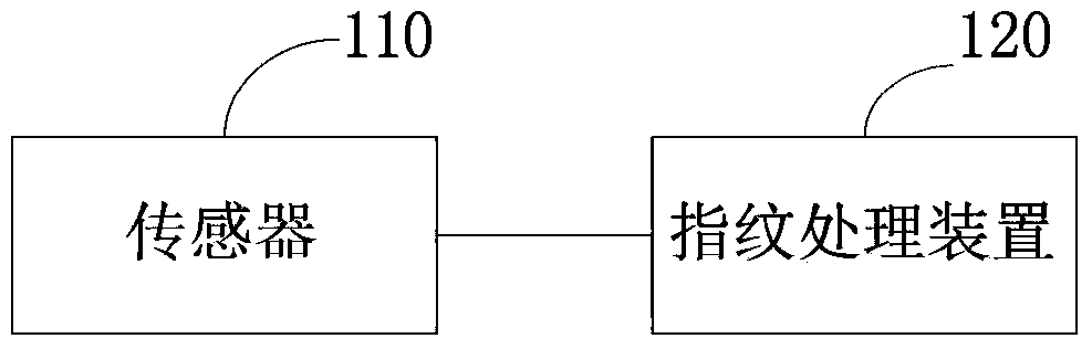 Fingerprint identification system and fingerprint processing method and device thereof