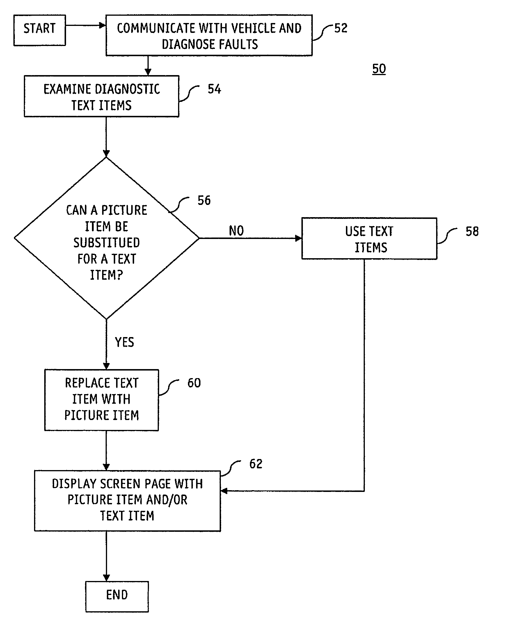 Test procedures using pictures