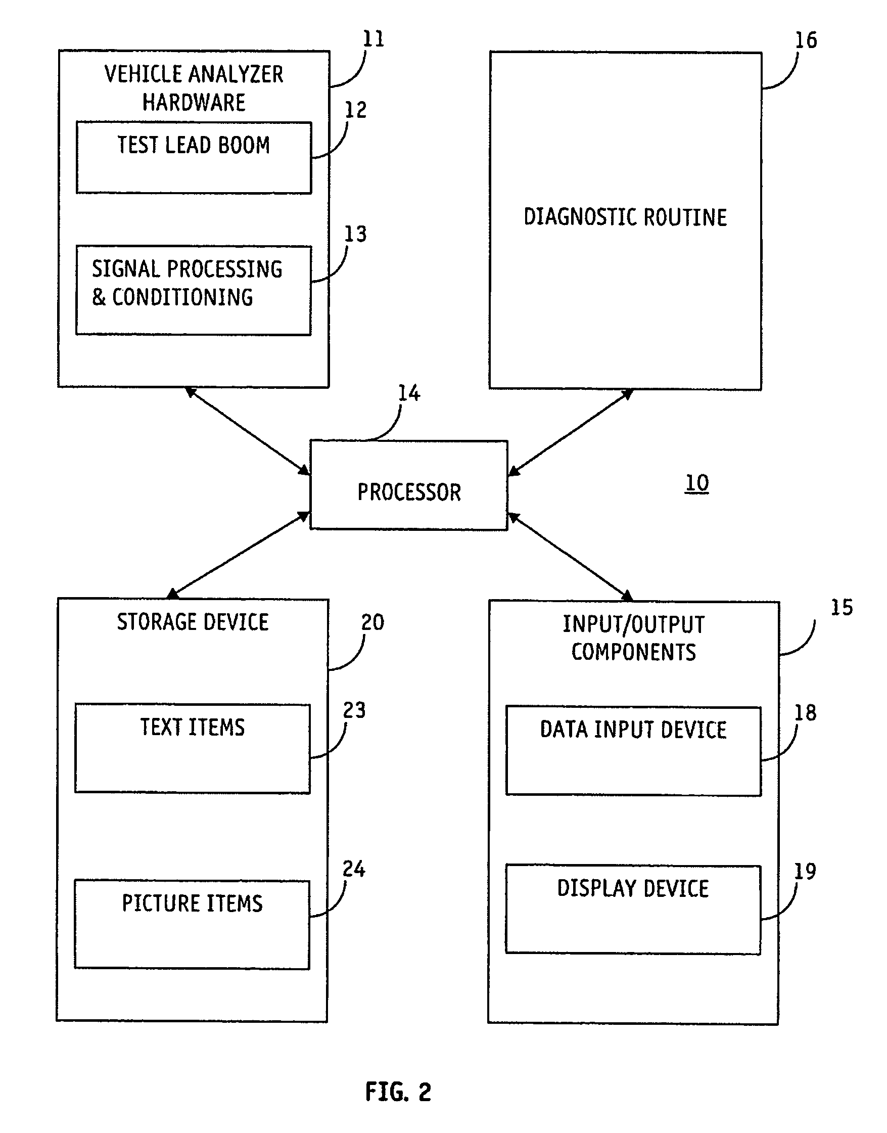 Test procedures using pictures