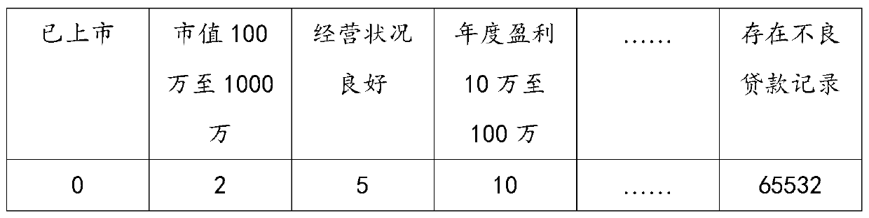 Product service full-chain driving method and device, and readable storage medium